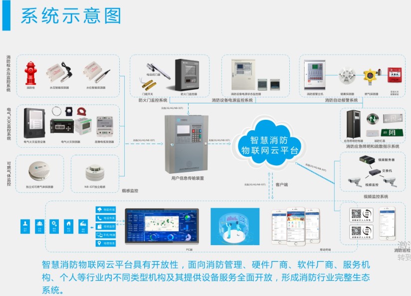 智慧消防系統的主要功能都有哪些