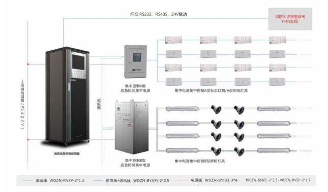 智能消防疏散系統(tǒng)包括哪些呢？中智盛安為你解答！